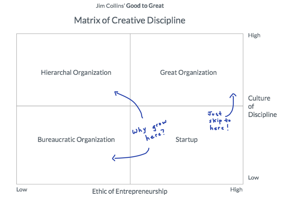 the-collins-creativity-matrix-for-startups